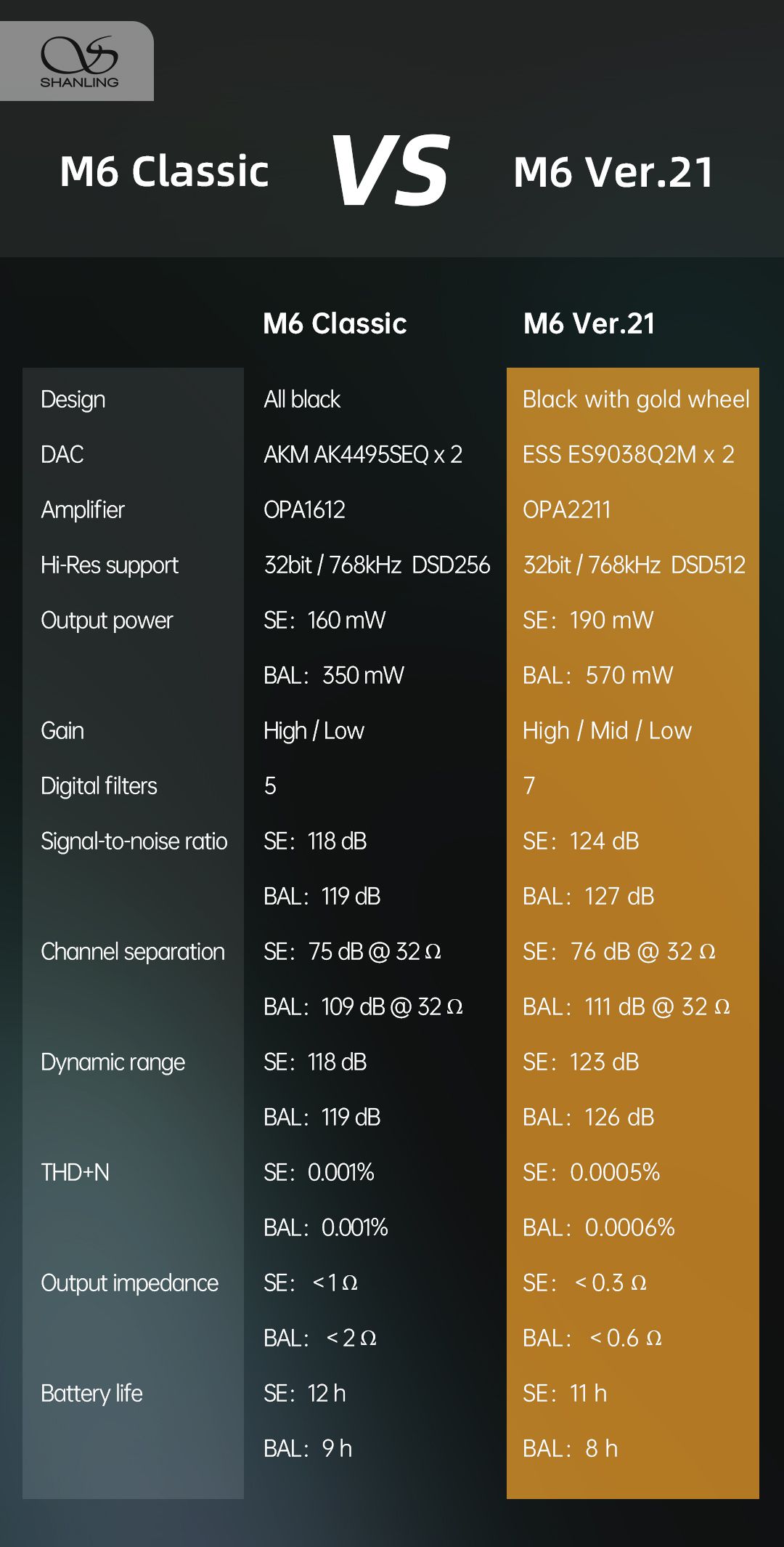 m6 vs 21_resized.jpg